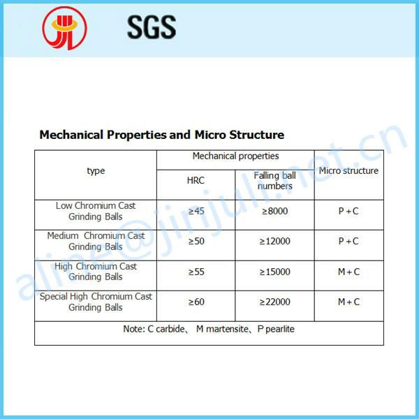 Forging steel grinding balls 3