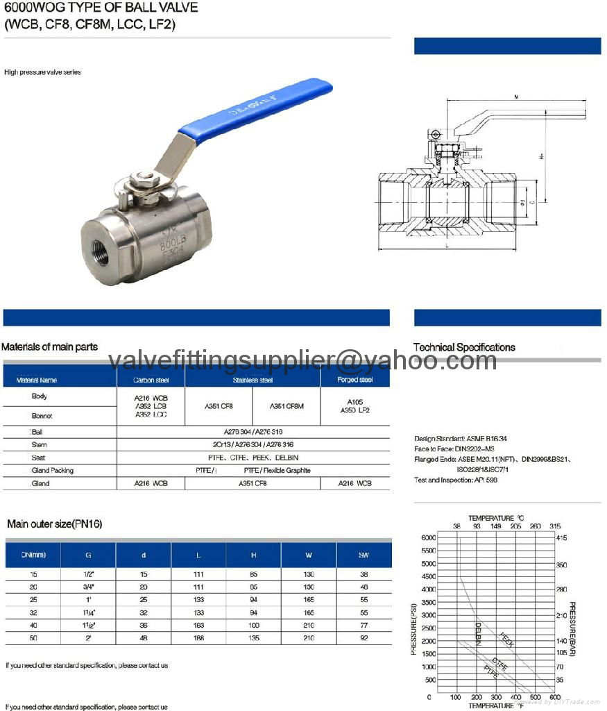 800lb Forged Steel Ball Valve 2