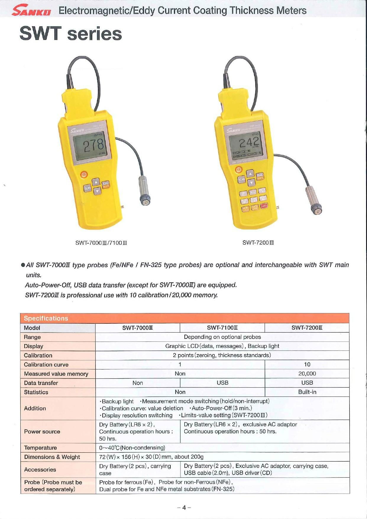 SANKO Coating Thickness 