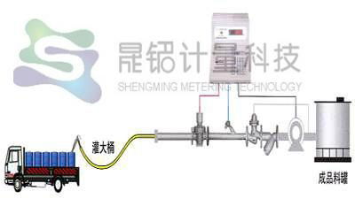 自动计量分装盐水设备