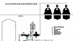 反应釜配料控制系统