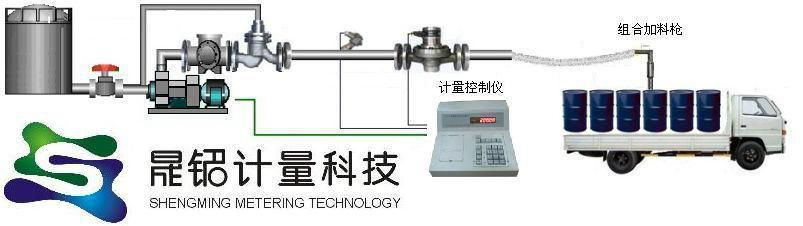 反應釜配料控制系統 3