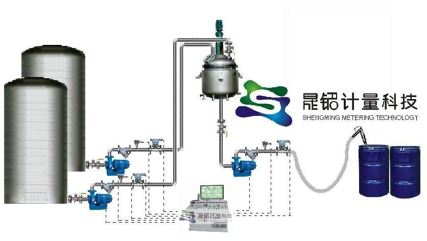  化工原料定量往反应釜投料系统 3