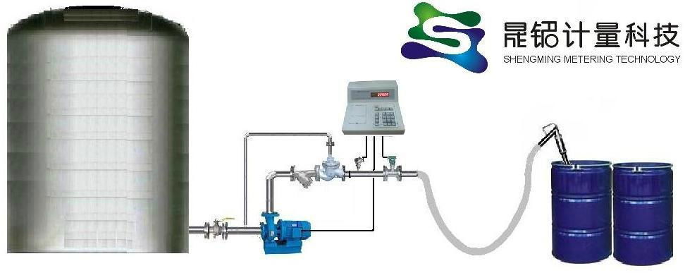 定量灌装槽车计量系统 4