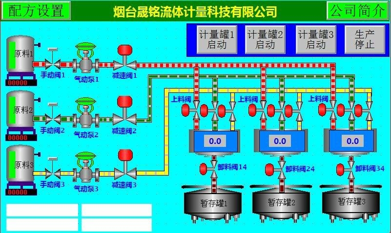 多釜多路助剂配料计量系统 5