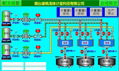 多釜多路助剂配料计量系统 5