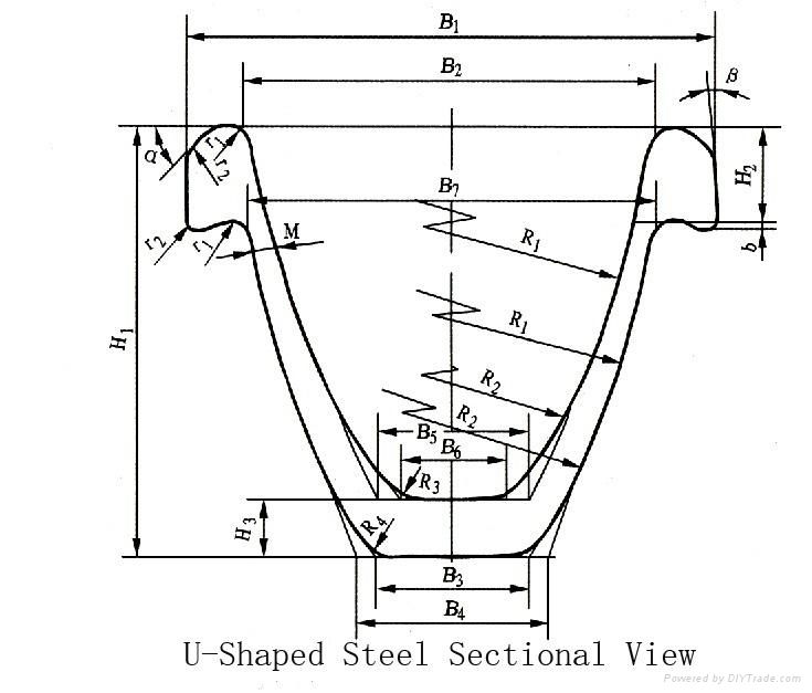 structural steel for mine support 2