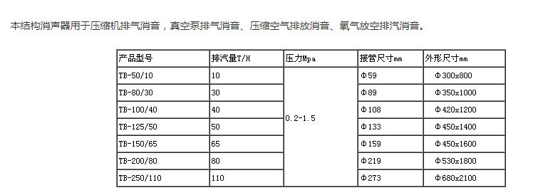 壓縮機排氣消音器 2