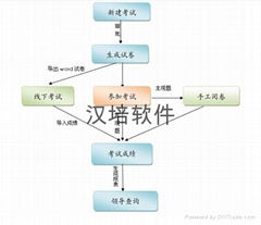 在线考试软件（无纸化考试系统）