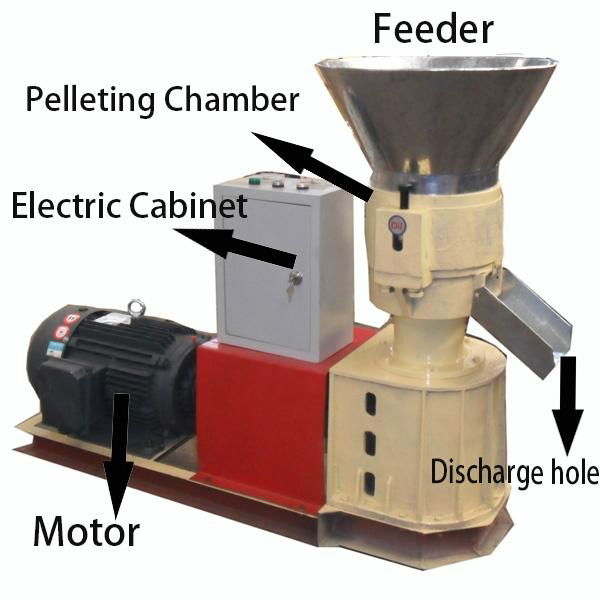 flat die wood pellet mill