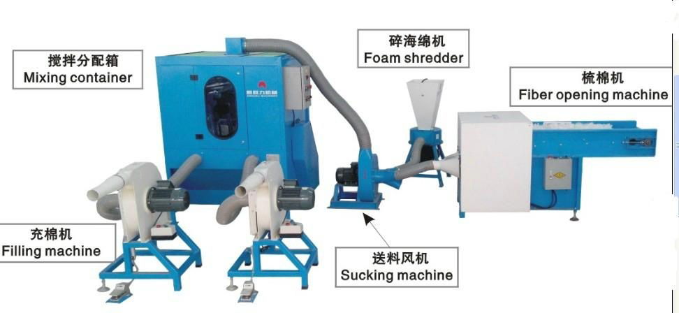 foma shredder 2