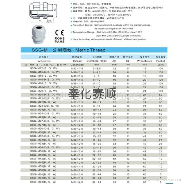 PG series plastic cable glands/ PG size 3