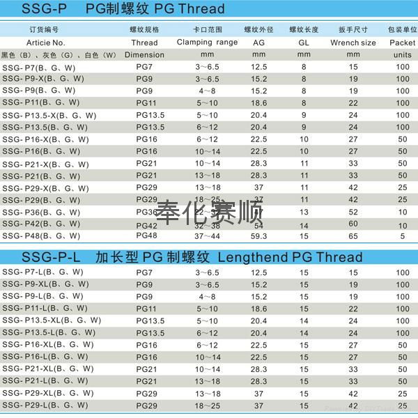 賽順塑料電纜接頭 4