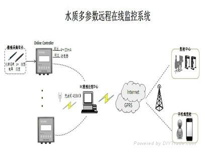 在線熒光法溶解氧傳感器 5