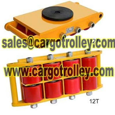 Equipment roller skids pictures and price list 4