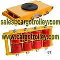 Equipment roller skids pictures and price list 4