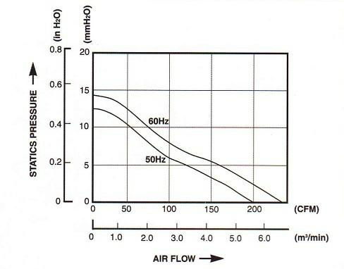 Axial flow of metal fan 4