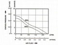 Axial flow of metal fan 4