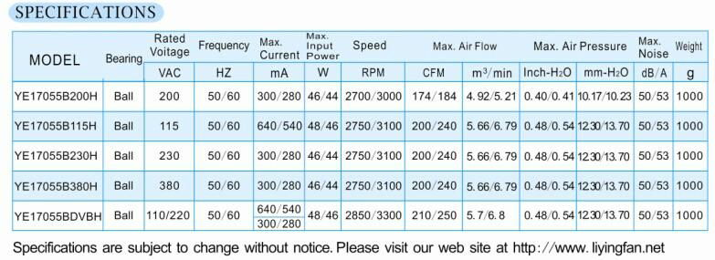 Axial flow of metal fan 2