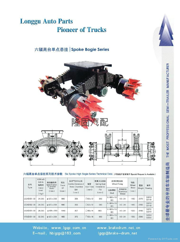 Spoke Bogie Series