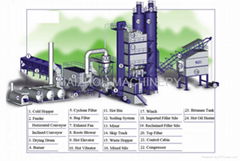 Asphalt Batching Plant