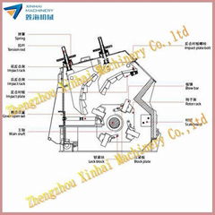 Attractive price professional technology PF jaw crusher