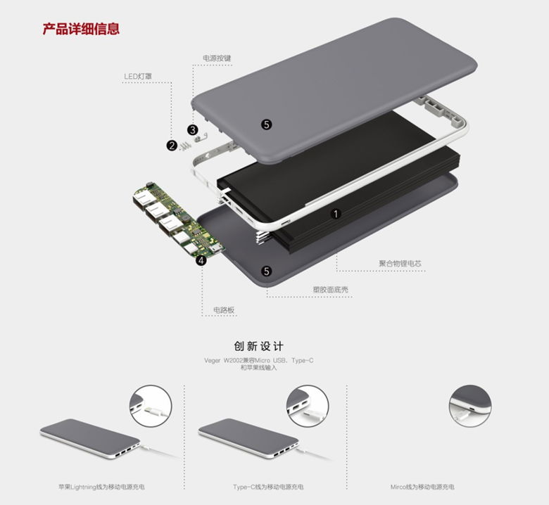 Ultra-thin Portable RoHS 10000mAh Mobile Power Bank Quickly Charger 4