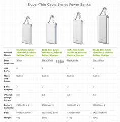 All Kinds of Thin Card Power Banks Portable External Battery Charger with Cable