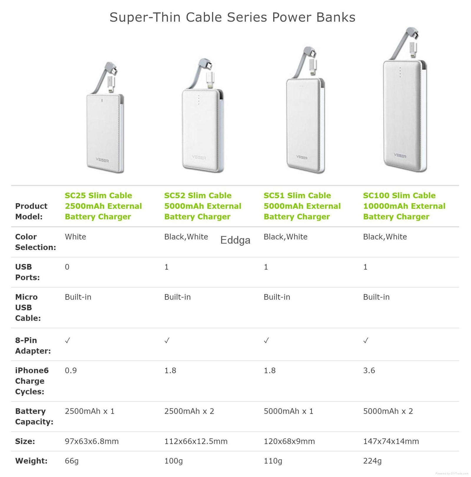 Built-in Micro USB Cable Utral Thin Credit Card Size Power Bank 2500/4000mah 5