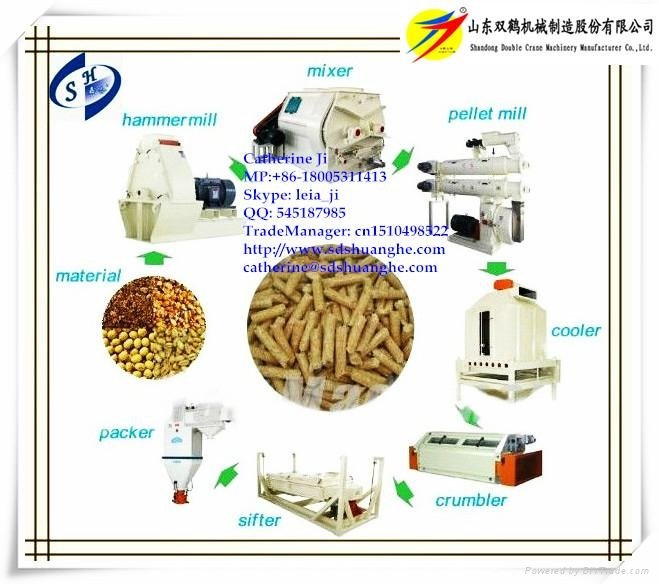 Animal Feed Production Line