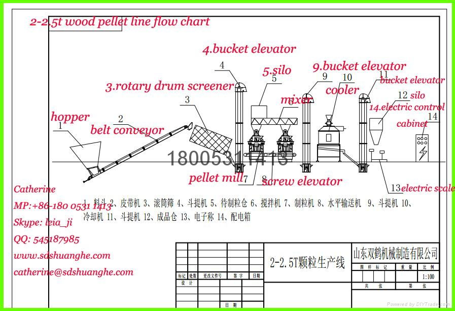 EFB(Palm or Trachycarpus fortunei) pellet mill line price