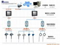 溫度監測記錄系統 3