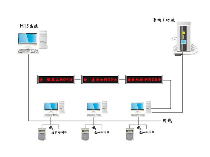 河南医院分诊叫号系统 4