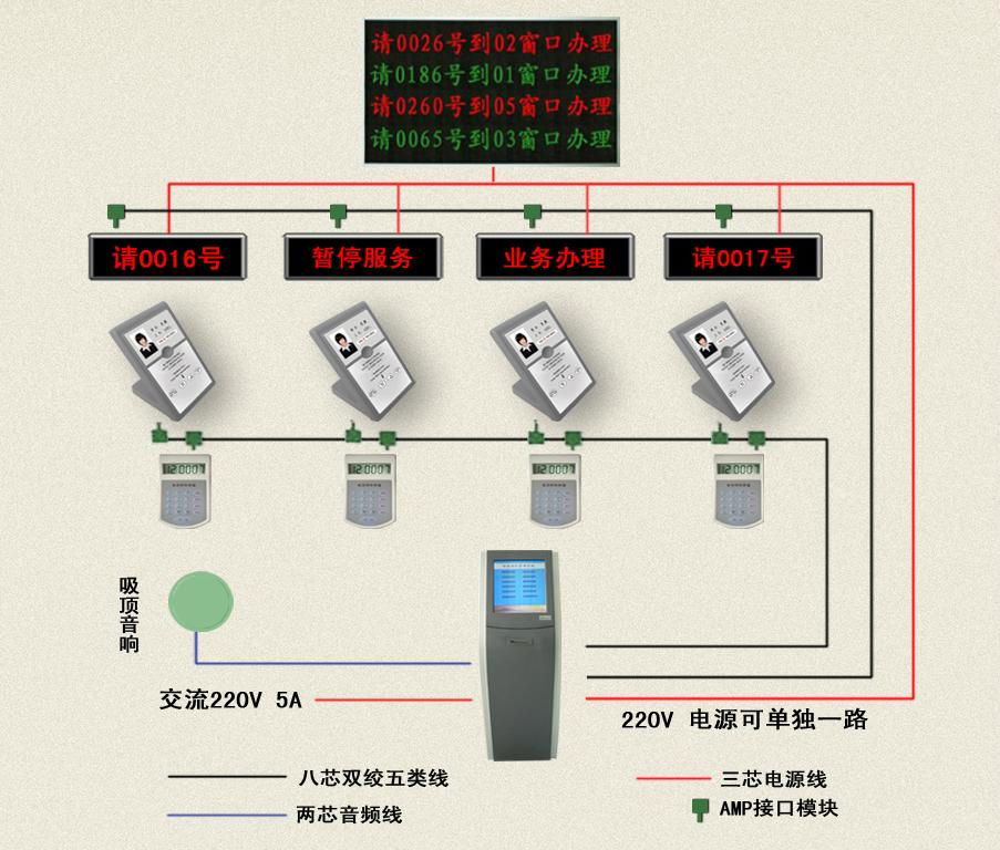 开封药房呼叫系统 5