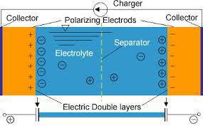 activated carbon for ultra capacitors 2