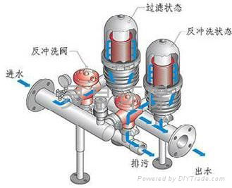 疊片式過濾器 4