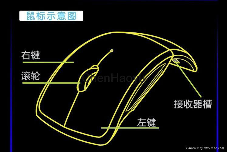 Folding  2.4GHz Wireless Mouse 4