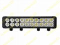 MB06 Series LED Light Bars 200W 1