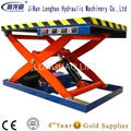 SJZ1.0-1.6 hydraulic scissor lift table 3