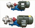 KCB External Gear Pump