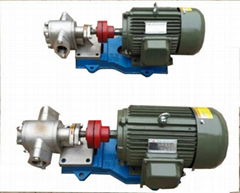 KCB External Gear Pump