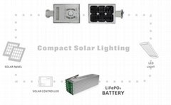 Compact Solar Outdoor LED Lighting