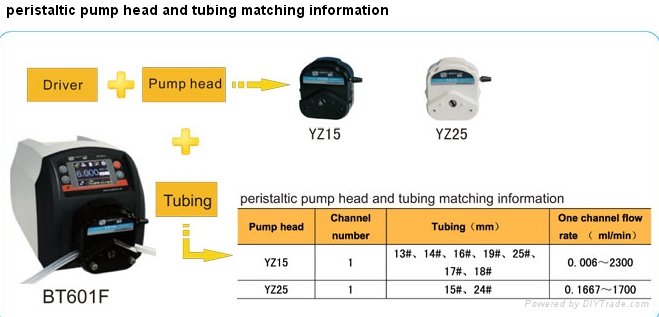 peristaltic metering pump with LCD touch screen 2