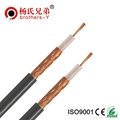 coaxial cable RG58