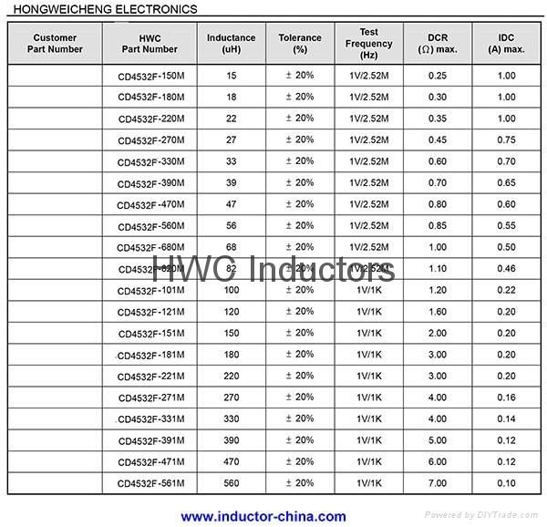 power choke common mode power inductor 4