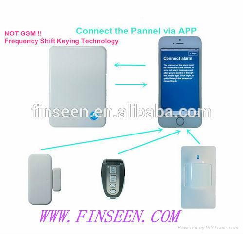 Network wireless  home burglar security alarm system New IP Cloud alarm system  5