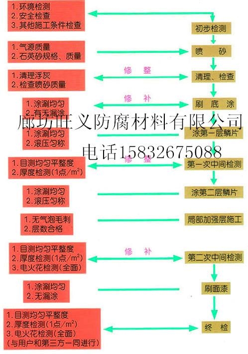 污水池玻璃鱗片防腐塗料  4