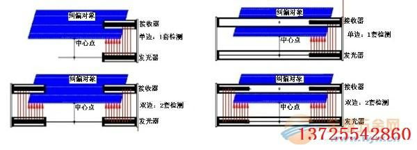 红外光电纠偏传感器 2