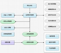 佛山人事管理系统