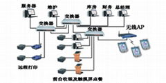 佛山食堂消費訂餐管理系統